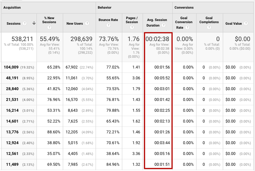 Поведенческие факторы