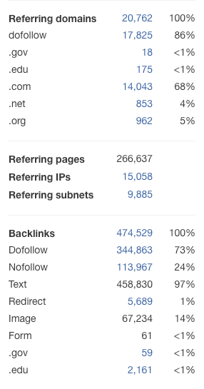 Анализ ссылочного профиля лидеров ниши